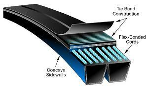 Classic Banded V-Belts