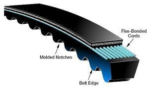 Cogged Classic V-Belts