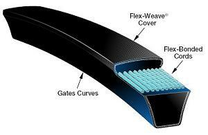 Metric V-Belts