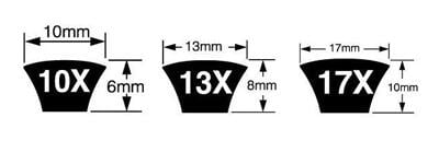 Metric Power V-Belts